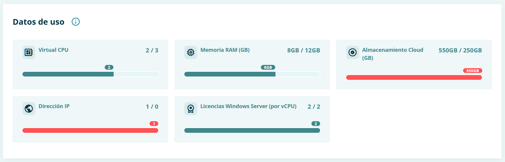 Cloud Flex - datos uso.png