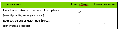 Formas_de_env_o_de_eventos_a_vCloud.PNG